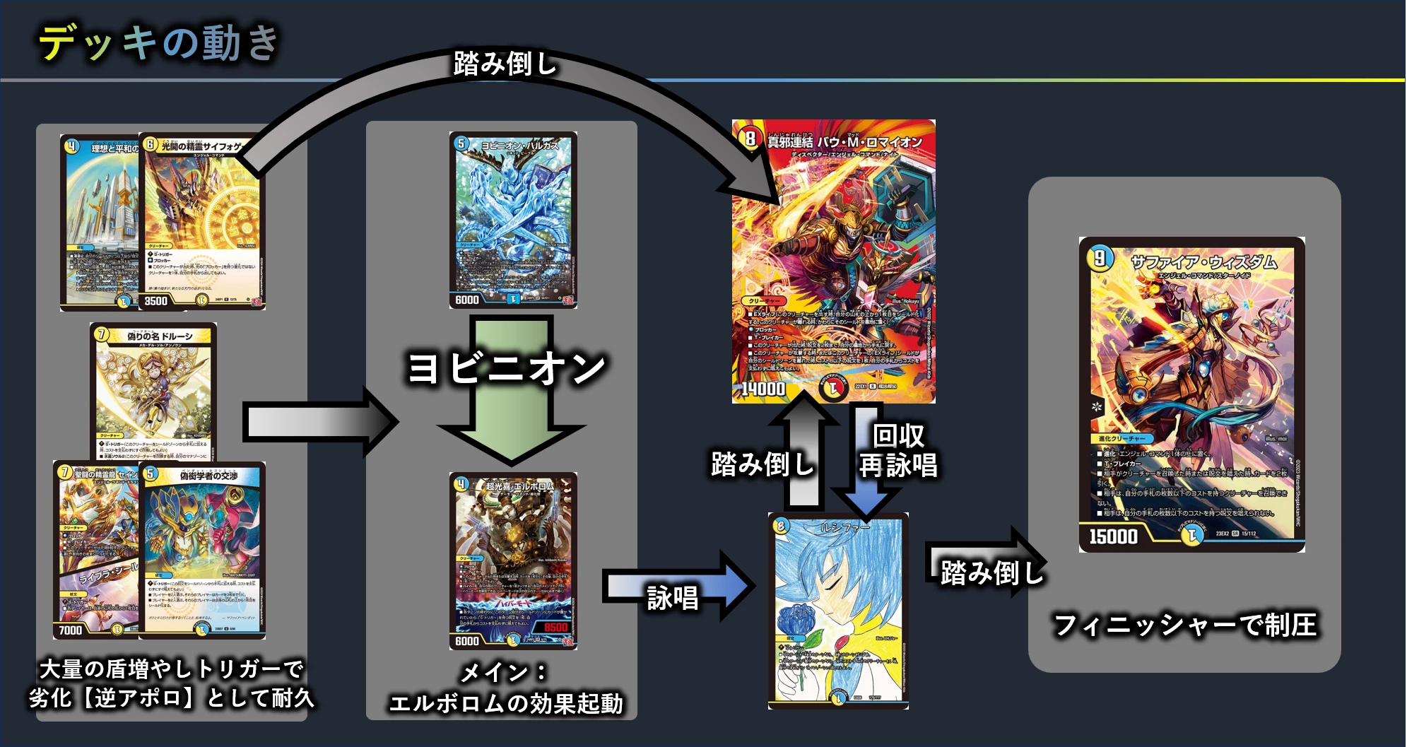 新型【逆アポロ】【逆エルボロム】解説|四半世紀 新型【逆アポロ】【逆エルボロム】解説|四半世紀