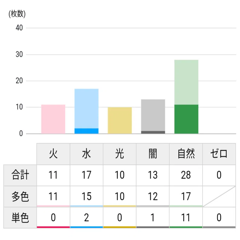令和に蘇るハイランダーボルコン 構築編【CS準優勝】【全文無料】｜ΩMEGA