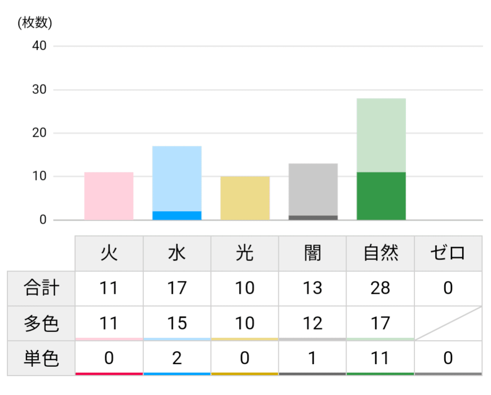 令和に蘇るハイランダーボルコン 構築編【CS準優勝】【全文無料