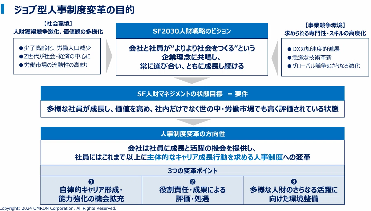 知りたい!あの企業のジョブ型人事制度#6 長期人材戦略を見据えた