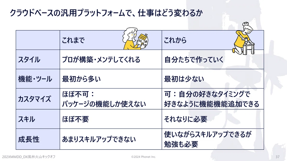 クラウドベースの汎用プラットフォームで、仕事はどう変わるか