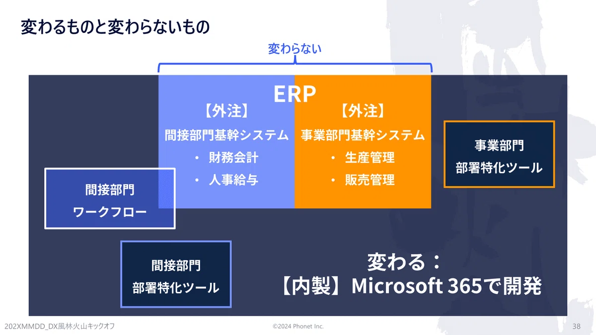変わるものと変わらないもの