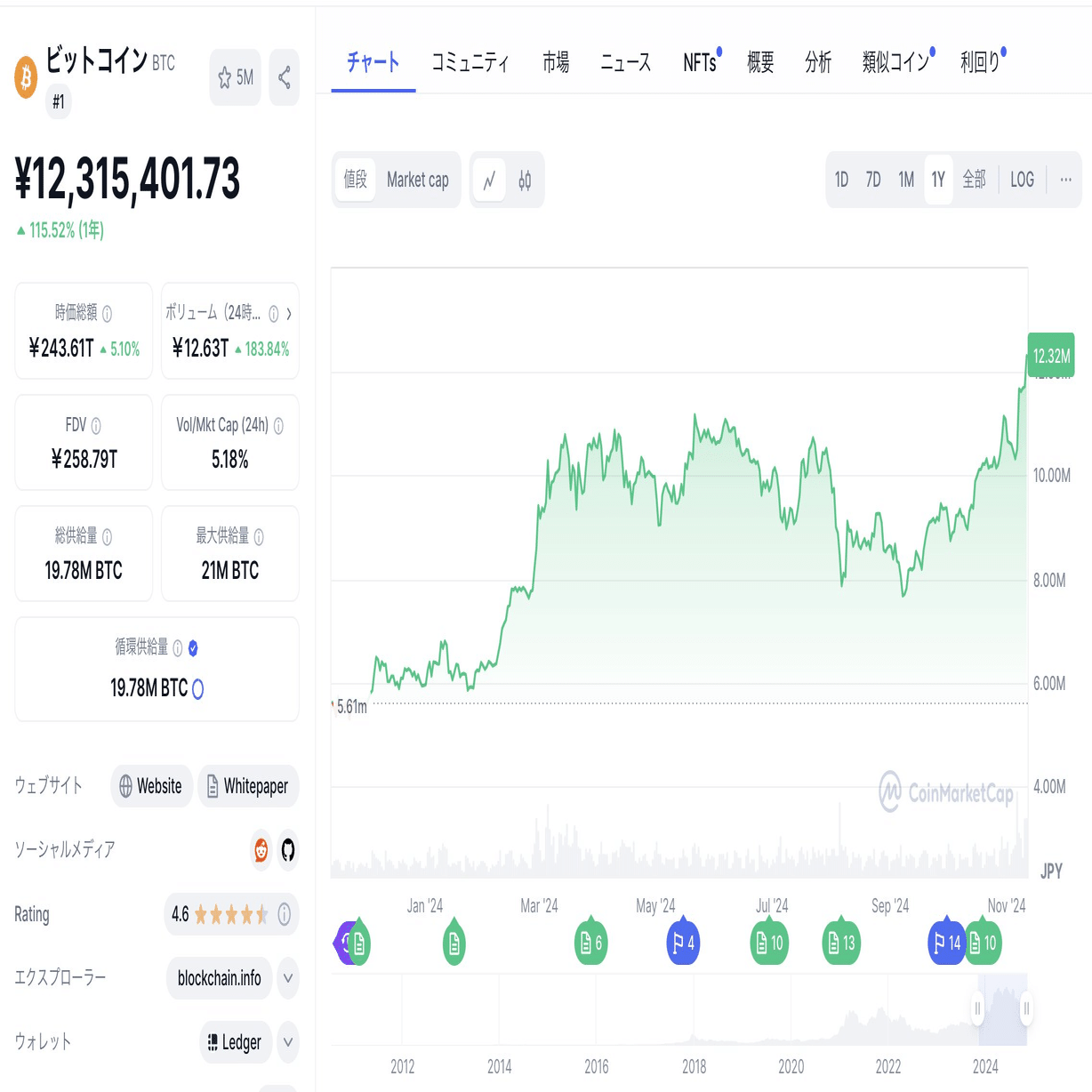 なぜビットコインに価値があるの？主要な理由をまとめます｜イケハヤ