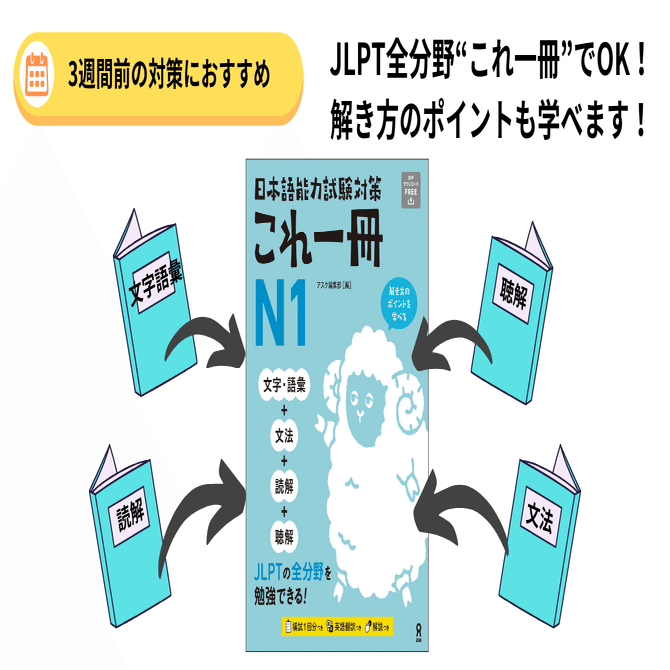 効率的に合格！直前対策に最適なアスクのJLPT対策本のご紹介｜日本語