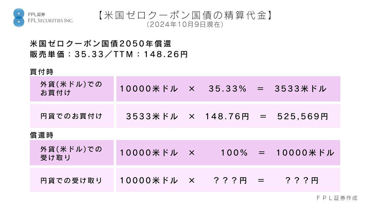 No.155 債券購入。何にいくらかかるのか検証｜ＦＰＬ証券〈預金以上株式未満、という選択〉