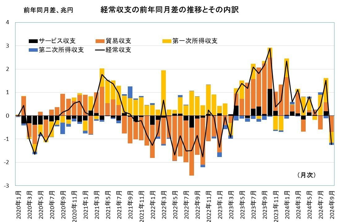 税経通信　2020年　1 2 3 9 10 11 12の各月です。 消費税、簡単には下げぬ欧州 減税期間・財政計画を明示日経新聞は