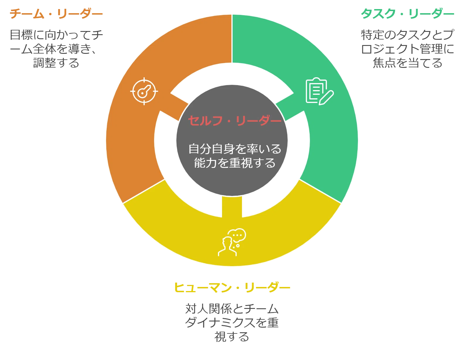 新任・初級管理職研修～人材アセスメントを活用した成長育成支援