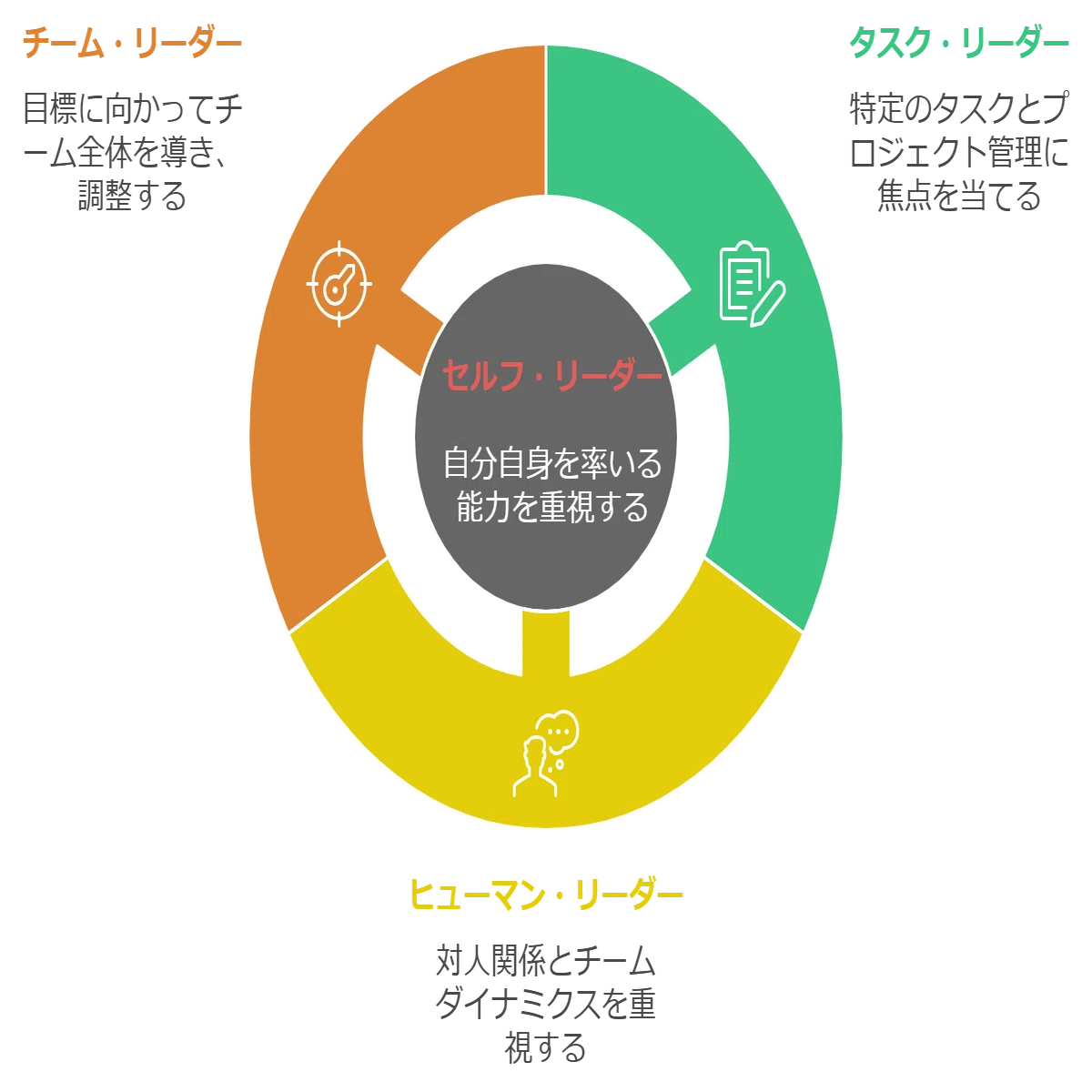 新任・初級管理職研修～人材アセスメントを活用した成長育成支援