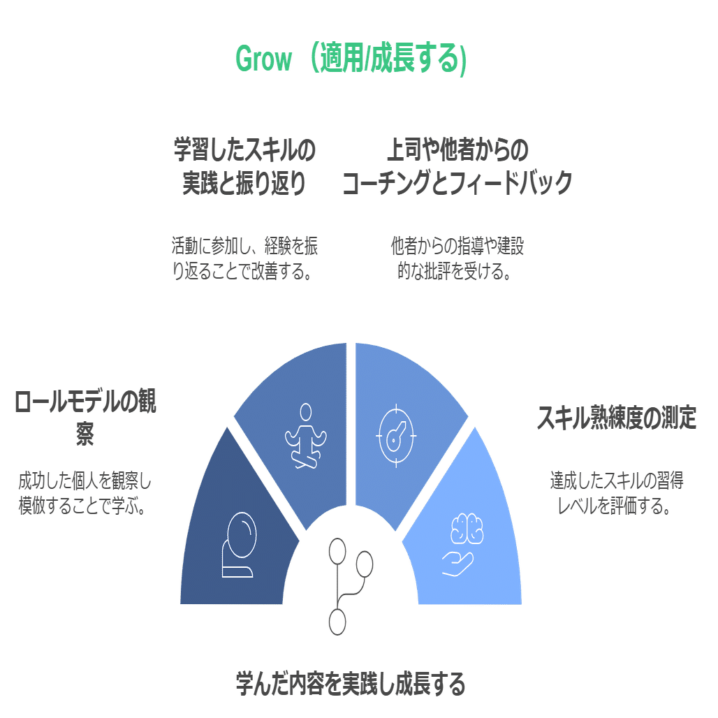 新任・初級管理職研修～人材アセスメントを活用した成長育成支援