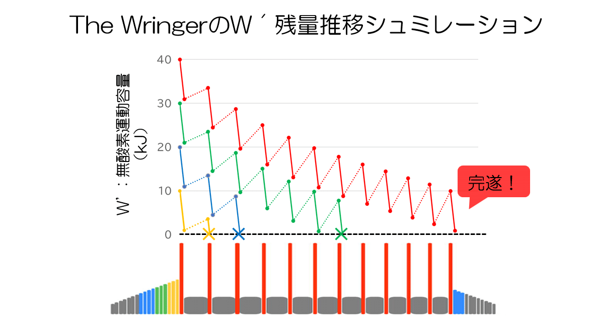 知るほどに深い「クリティカルパワー」という科学的なコンセプト