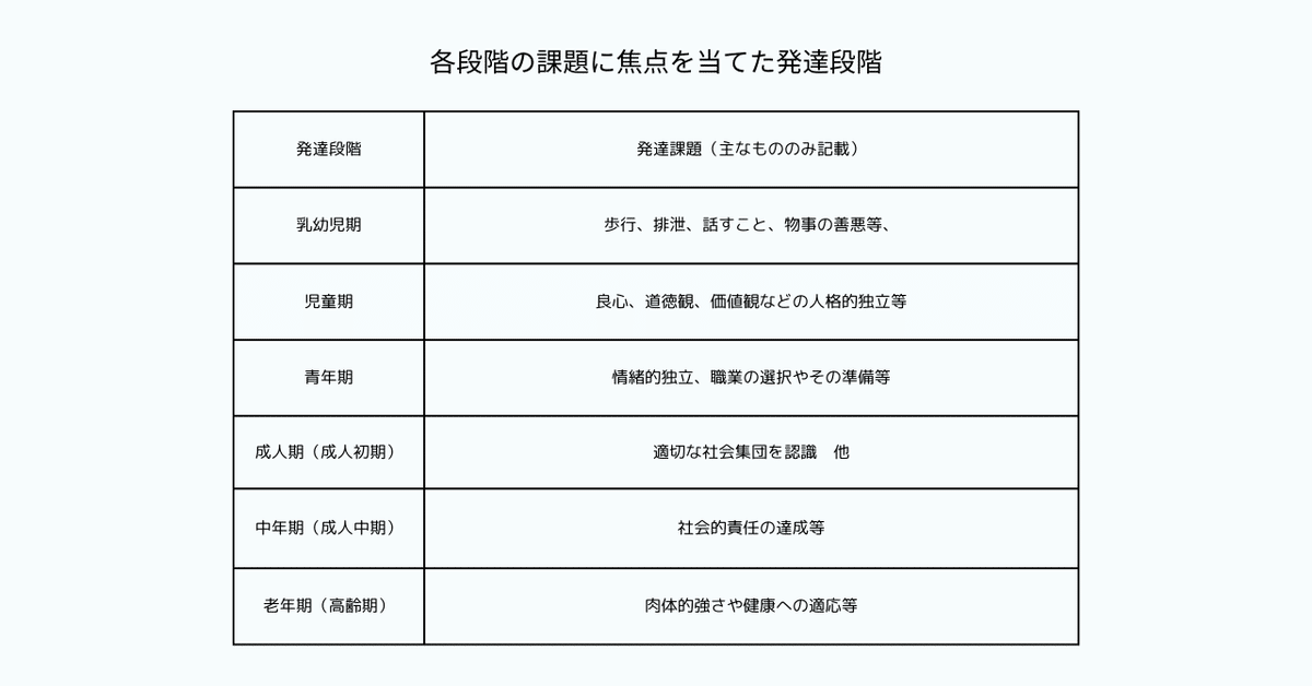 発達の「課題」同じようだけどどこが違うのだろう 発達の「課題」同じようだけどどこが違うのだろう