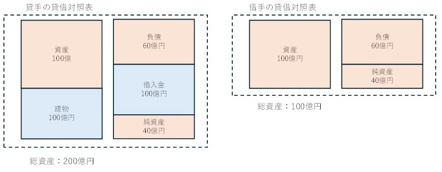 【リース会計基準】オペレーティング・リースの会計処理はコピペです|公認会計士 山下章太