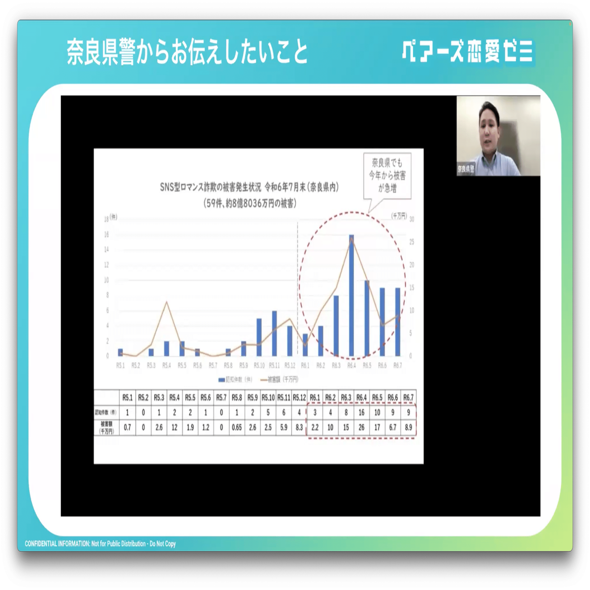 奈良市×ペアーズ 〜マッチングアプリ オンラインセミナー〜 奈良県警が伝える「SNS型投資・ロマンス詐欺」の現状と被害防止ポイント​｜Pairs  Our Challenge