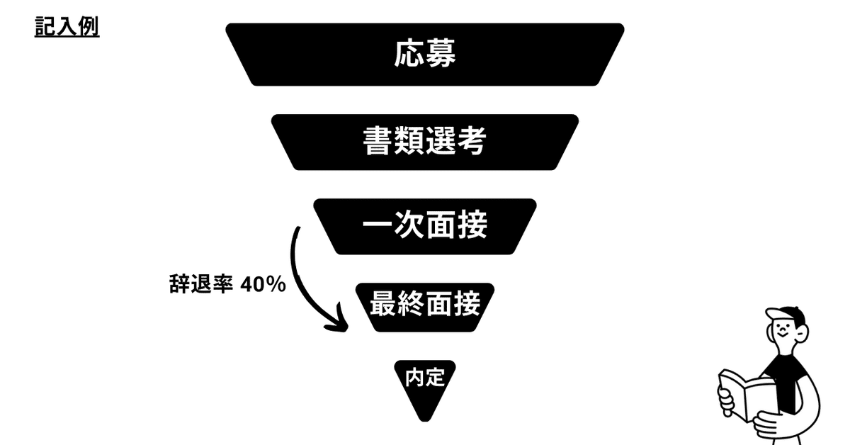 ファネル分析