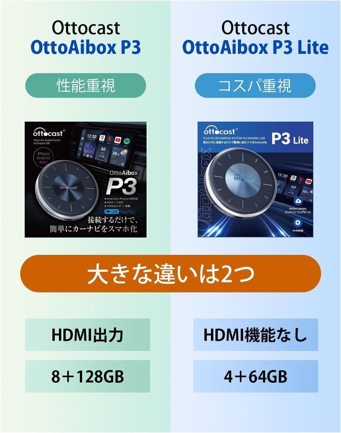 Ottocast P3Lite登場！｜BlueCentury