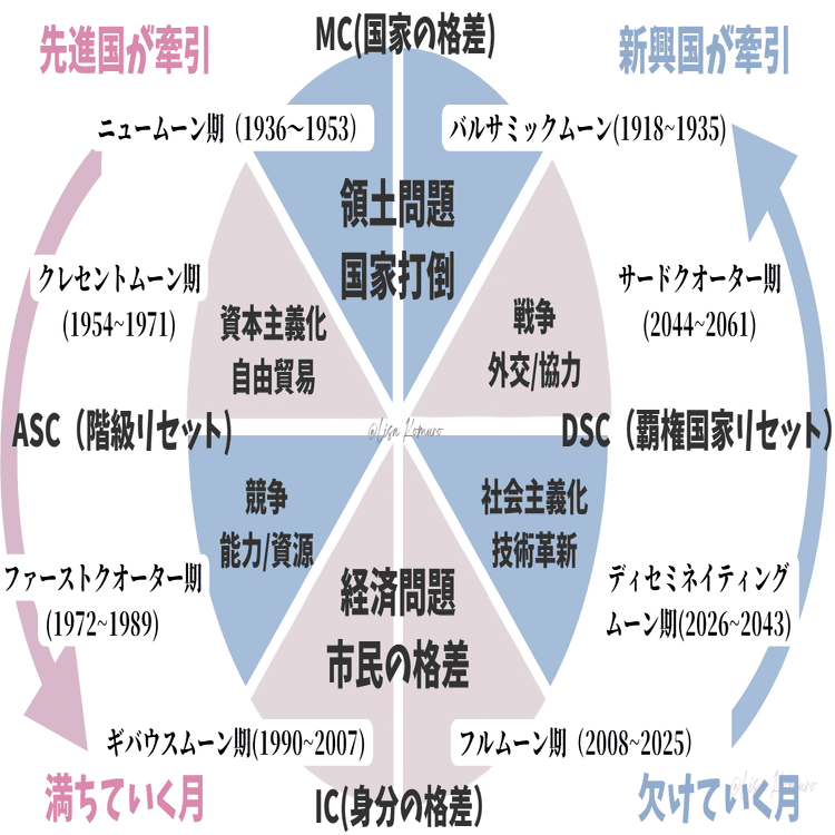 大暴落→恐慌→戦争？市民最後の下剋上が始まる【天王星双子座は情報が命】｜小室凛紗（コムロリサ）