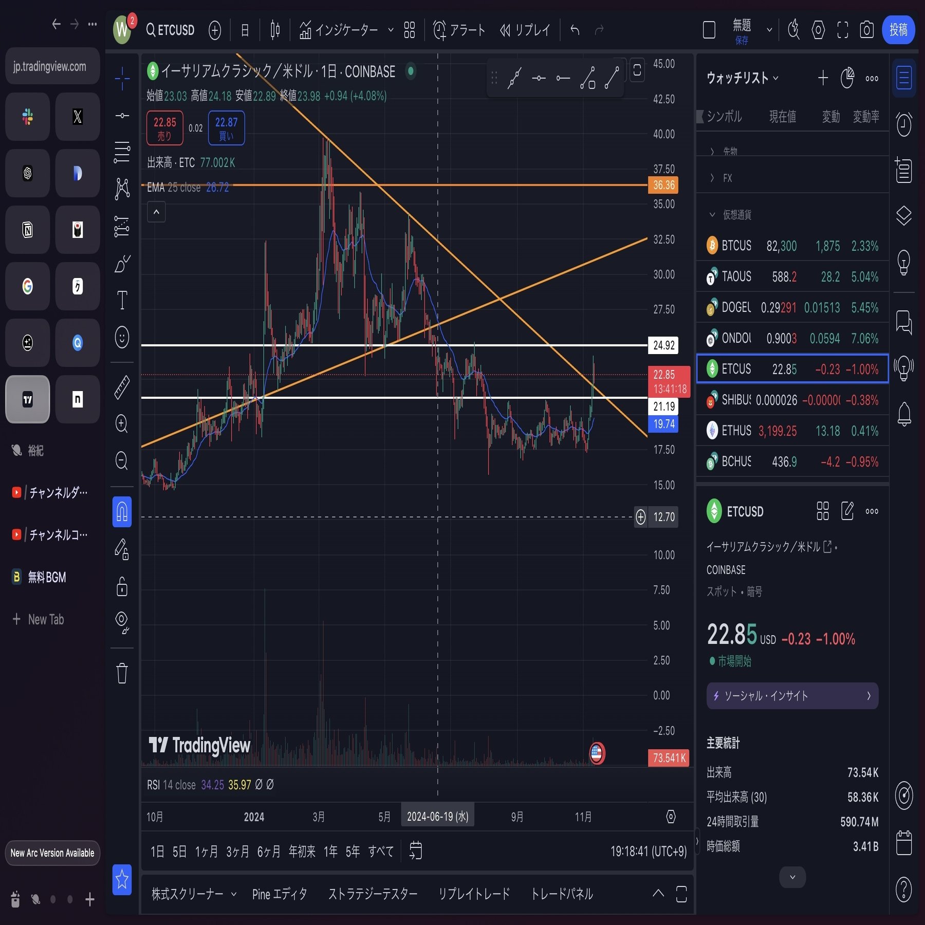スキルなし大学生が 140日後に資産1億円達成するDay2｜あるる｜140日後に一億円稼ぐスキルなし大学生