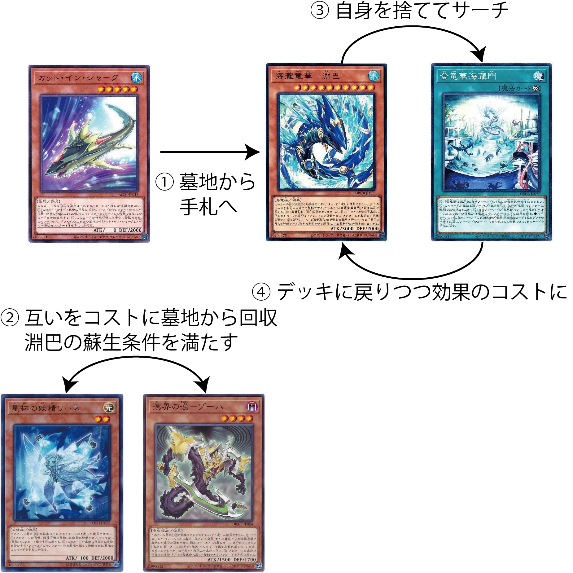 遊戯王 OCG デッキ紹介「溟淵浸食」｜どぶ