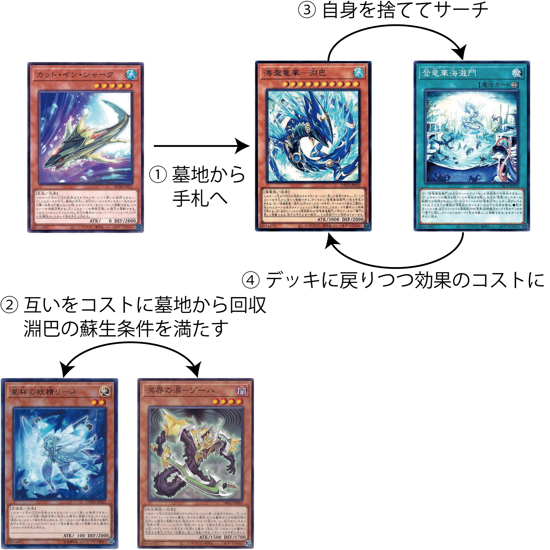 遊戯王 OCG デッキ紹介「溟淵浸食」｜どぶ