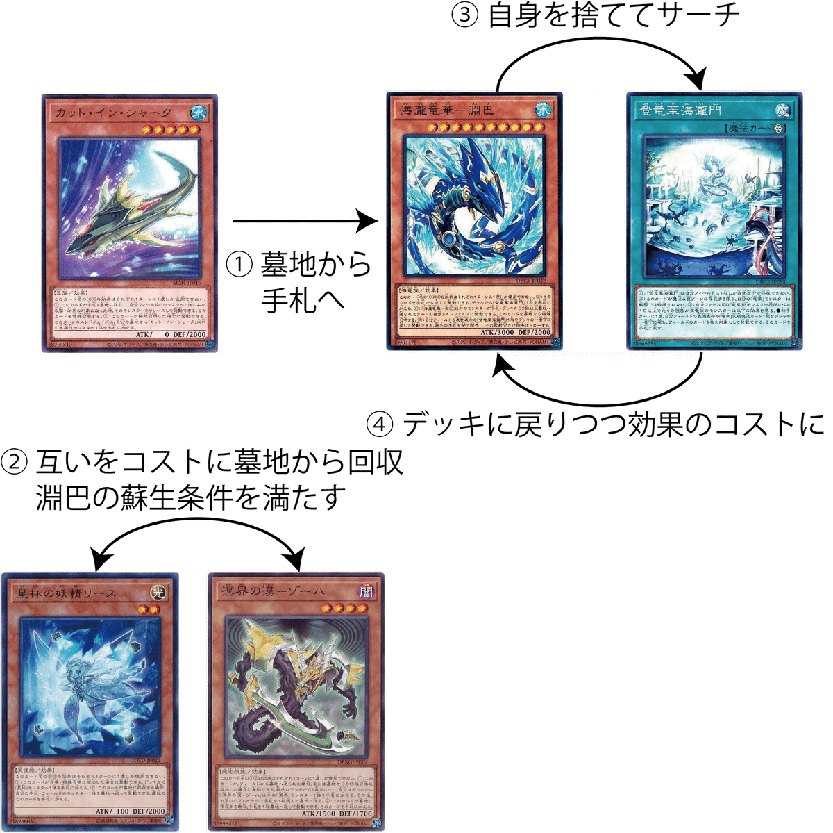 遊戯王デッキ紹介】嶺溟界白｜yamagutisizuwo