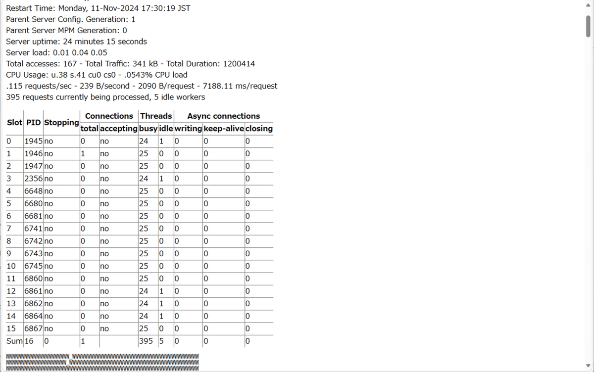 OHSの設定についてテストしたいのに、httpd.confの設定値がわかんない・・・|nishi