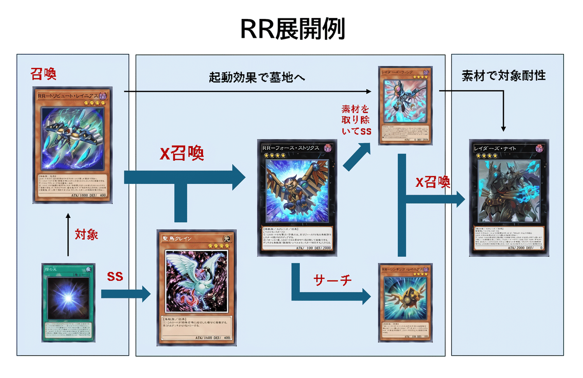 陰の光型レイドЯRラプターズでマスターV/SEASON35｜アンドリュー
