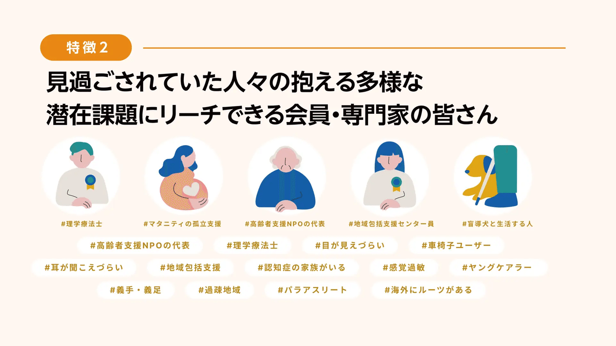 「CULUMUリサーチ／特徴2」見過ごされていた人々の抱える多様な潜在課題にリーチできる会員・専門家の皆さん