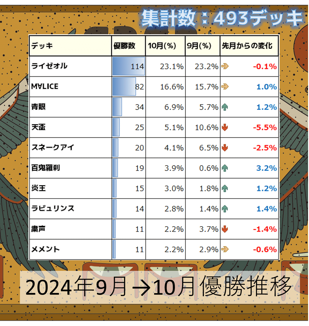 遊戯王　vsk9　デッキ 日本選手権　日本代表構築！　ガチ使用　優勝経験あり 遊戯王 vsk9 デッキ 日本選手権 日本代表構築！ ガチ使用 優勝
