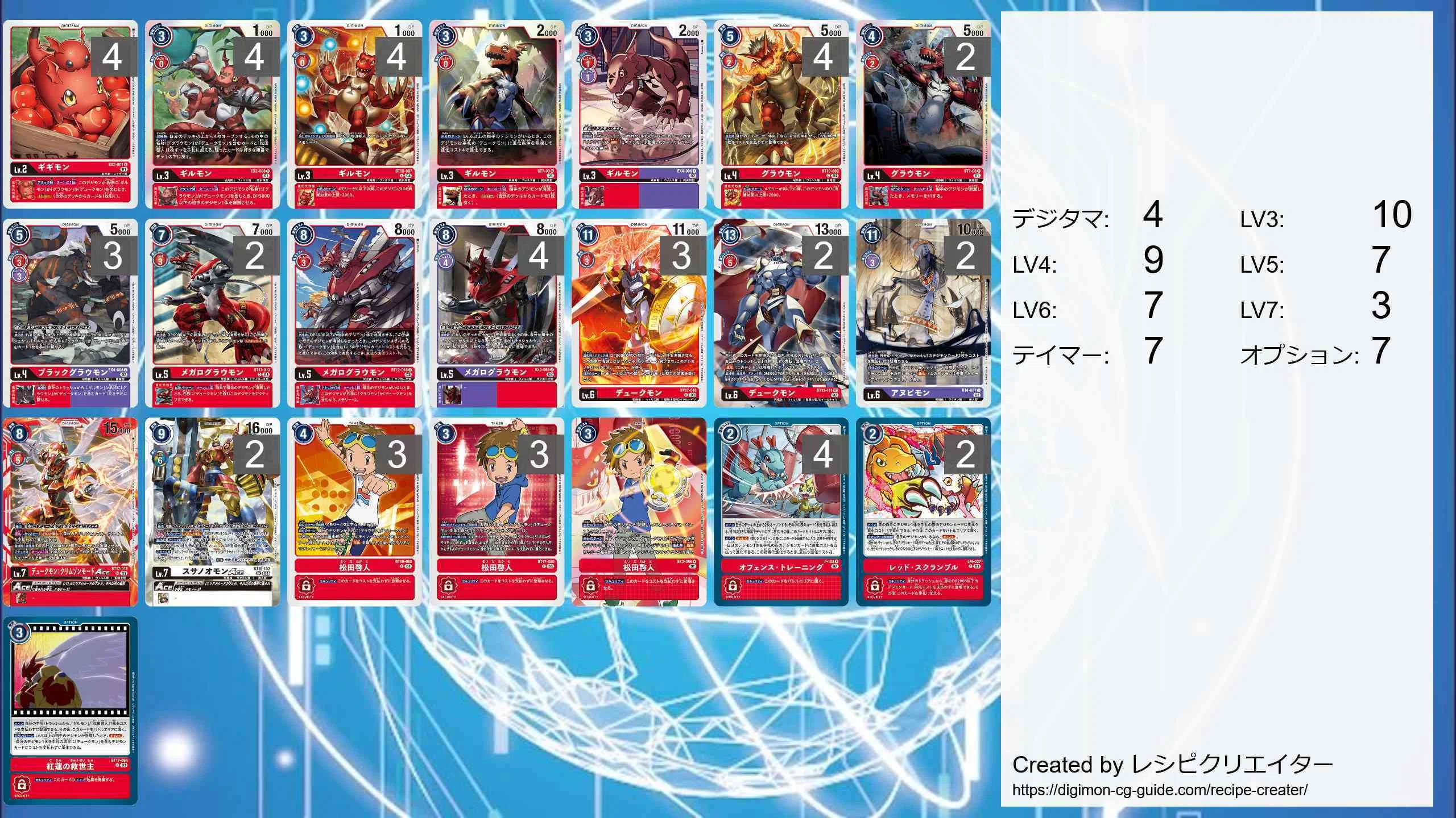 リメイクデッキ紹介】デュークモン軸アヌビモン｜たことも