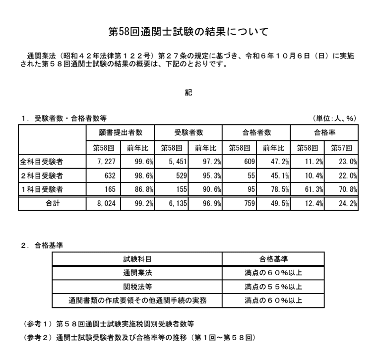 通関士試験合格の達人 (関税法・関税定率法・関税暫定措置法