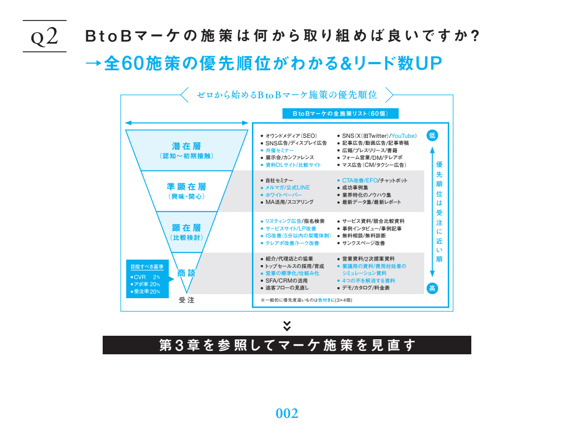 新刊案内】 『営業してない相手から“契約したい