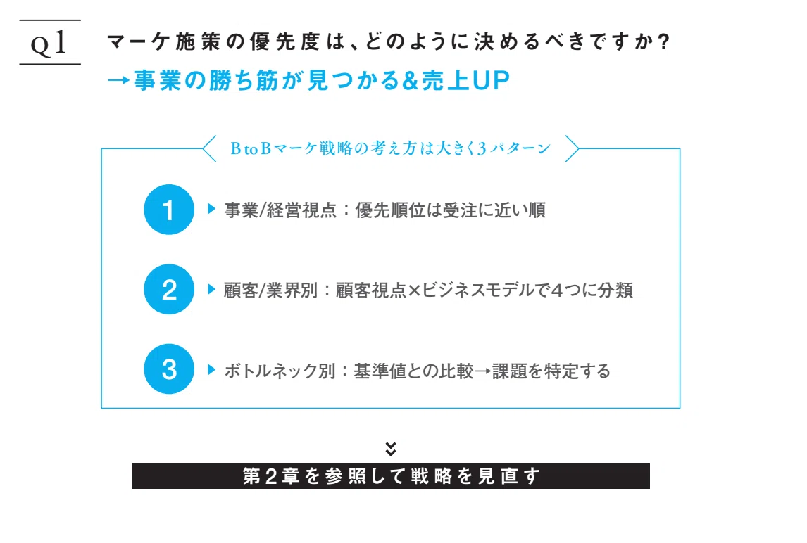 新刊案内】 『営業してない相手から“契約したい