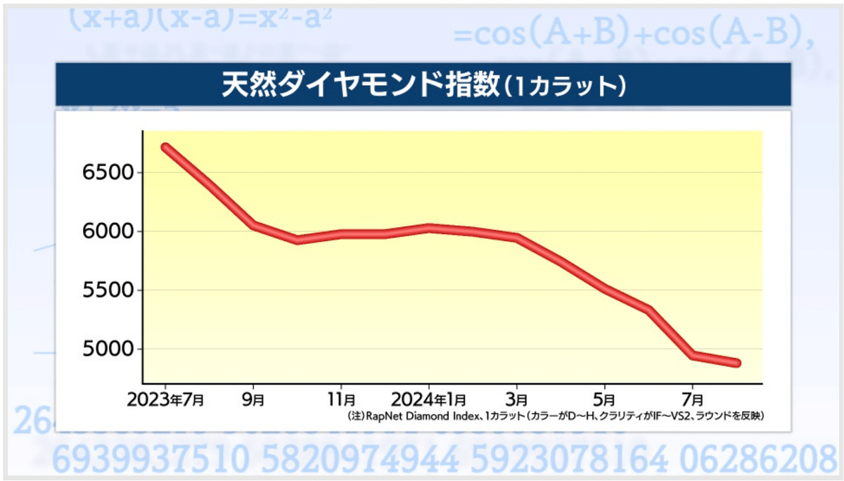 ゆゆちゃんリピート割複数割適用価格 通販使って感動した話 通販サイトまとめ｜鈴鹿ウタ子