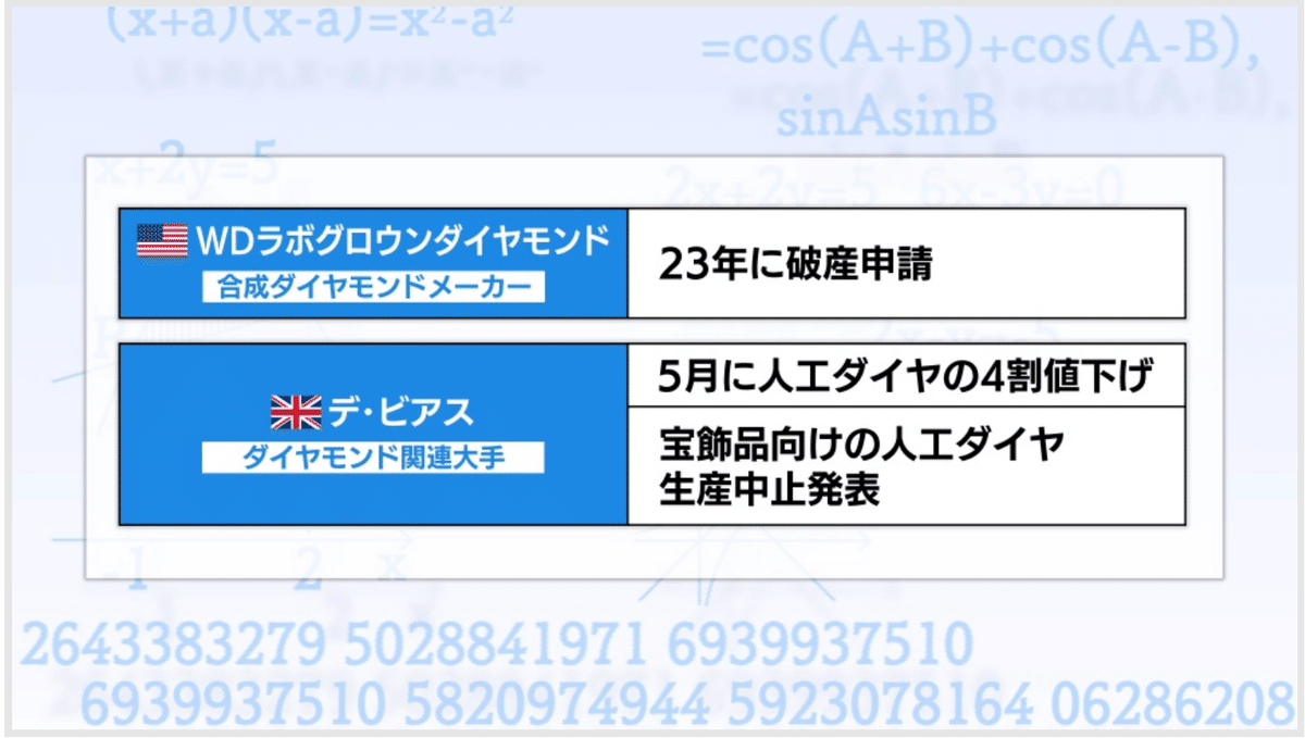 ダイヤモンド市場に異変 人工が存在感｜村野孝直（値段のプロ、Rain Tree仲俣美希のニュースフォレスト、日経モーニングプラスFT）