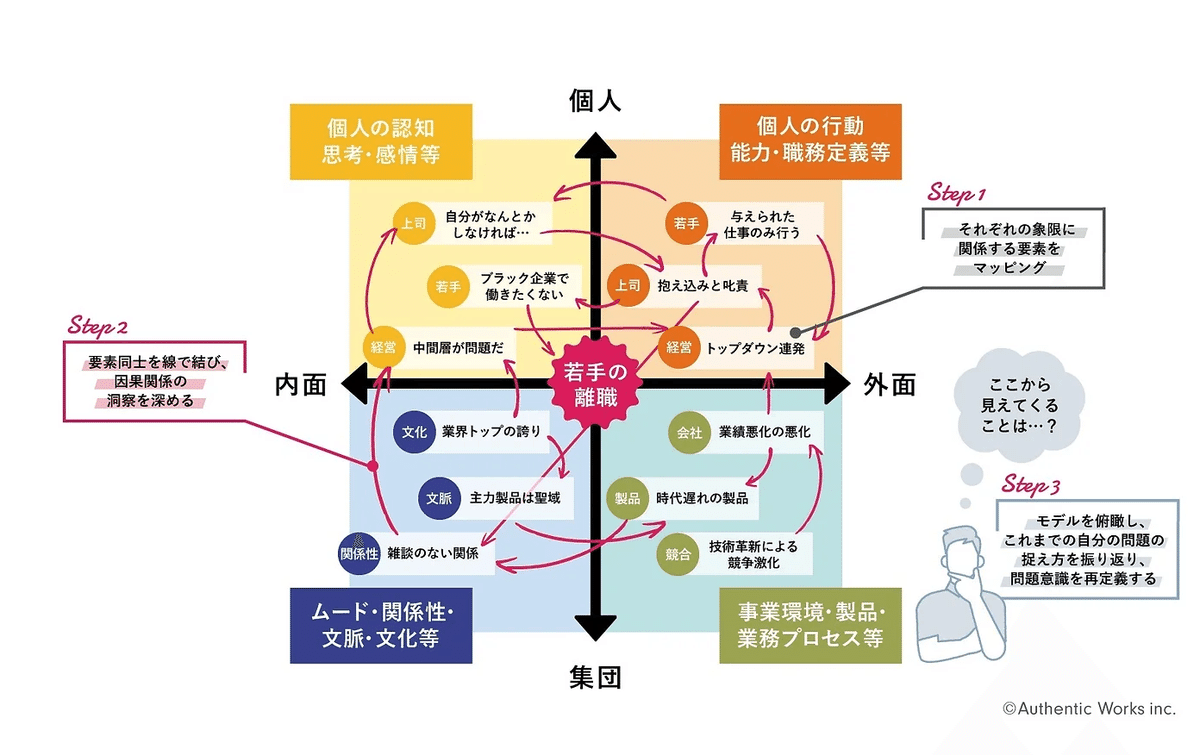 思考と言語におけるマッピング―メンタル・スペース理論の意味構築モデル 思考と言語におけるマッピング: メンタル・スペース理論の意味