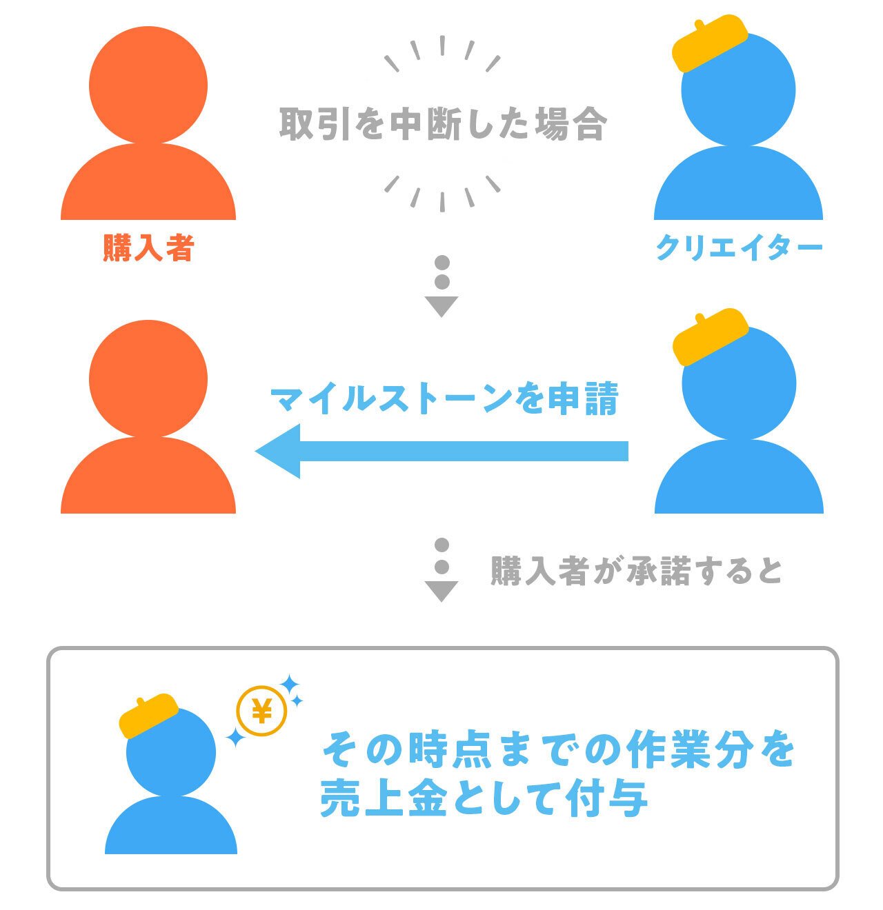 SKIMAの便利機能11コをまとめてご紹介！｜SKIMA公式