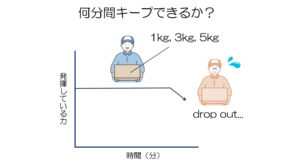 知るほどに深い「クリティカルパワー」という科学的なコンセプト