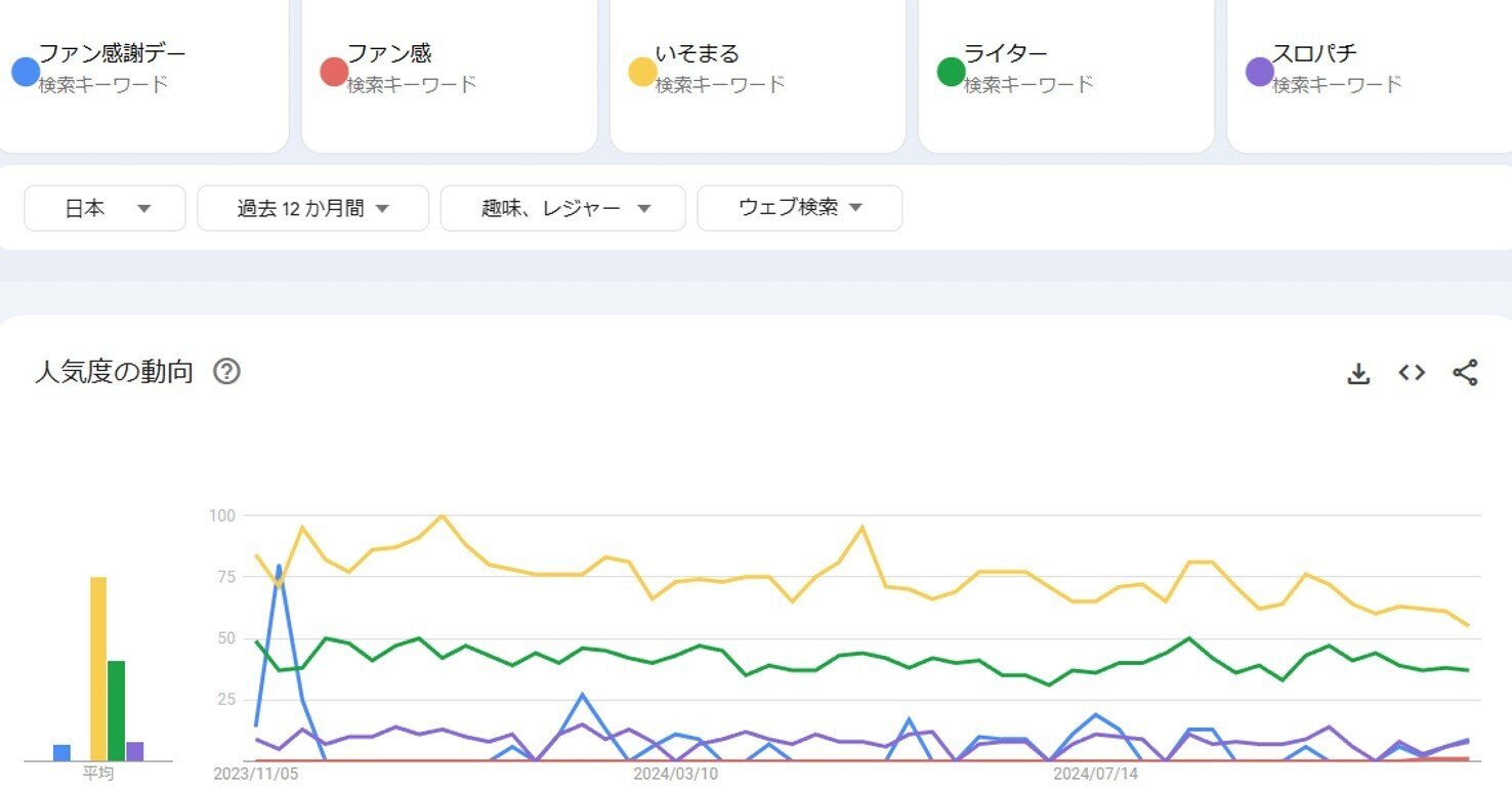 2024年度第34回全国パチンコ・パチスロファン感謝デーで成果を 2024年度第34回全国パチンコ・パチスロファン感謝デーで成果を