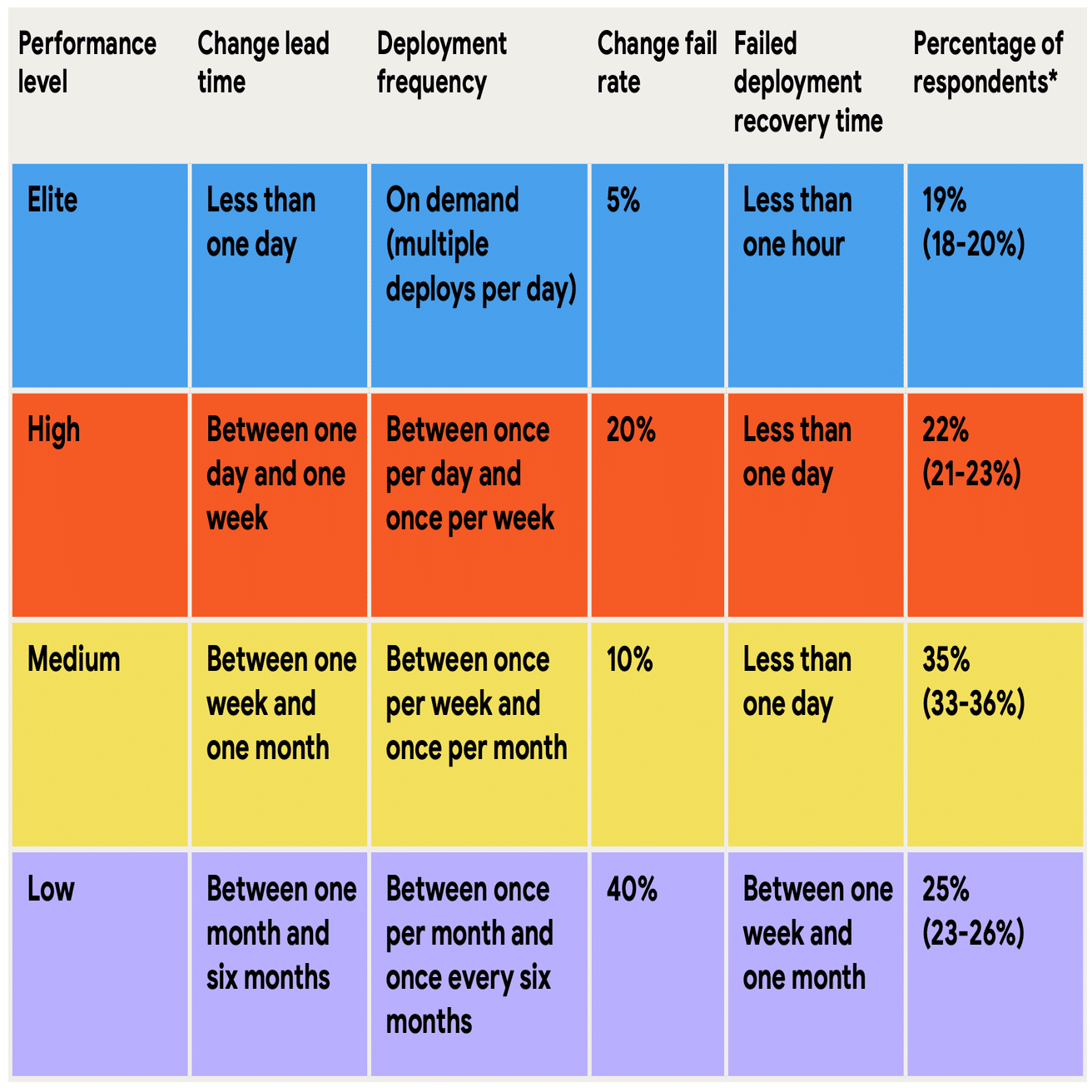 改めて「four keys」をきちんと理解する｜うっしー