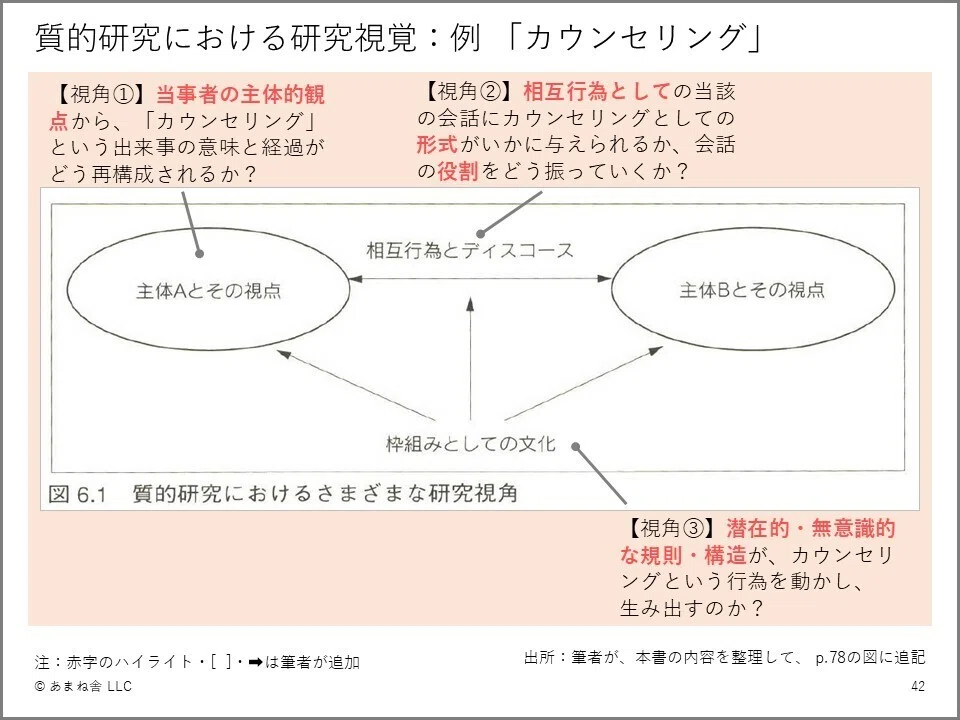 研究メモ】特定の理論に依拠することの窮屈さと、研究としての成立可能 研究メモ】特定の理論に依拠することの窮屈さと、研究としての成立可能