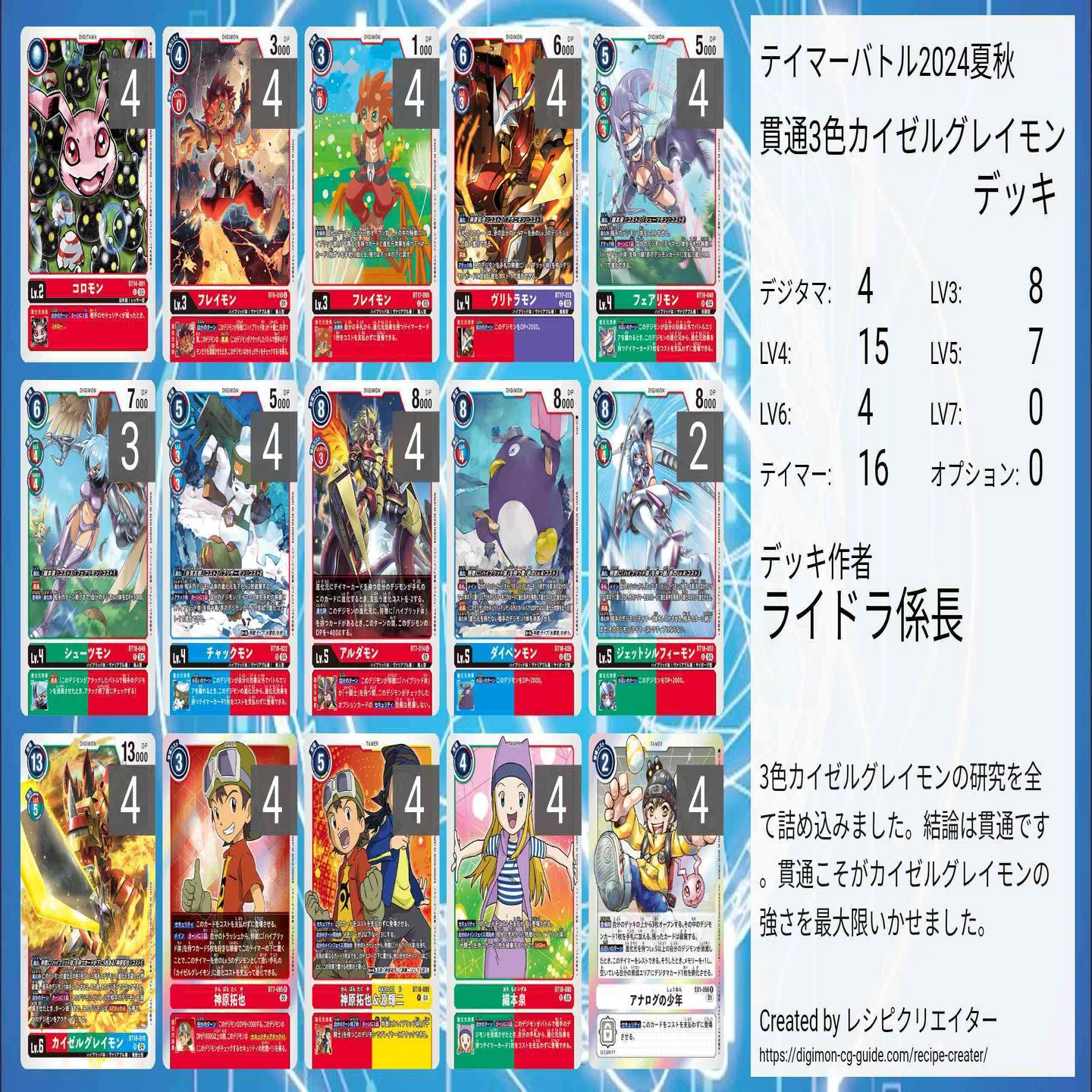 前編）3色カイゼルグレイモン｜ライドラ係長