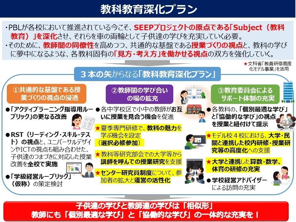 教員研修の高度化について｜戸田市教育委員会note