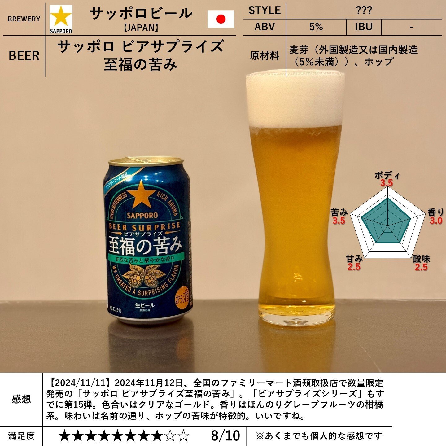 サッポロビールの「サッポロ ビアサプライズ至福の苦み」｜yamashin0120