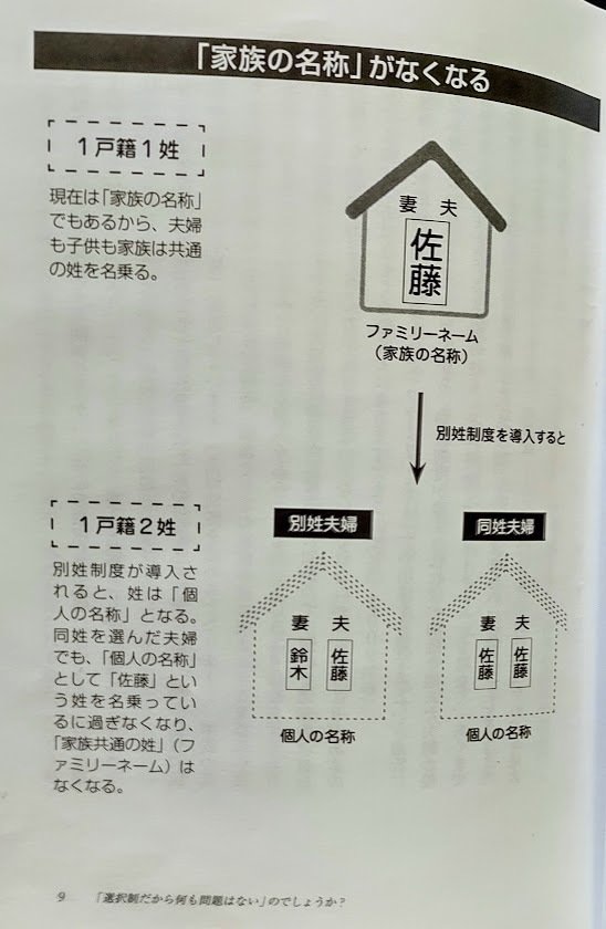 夫婦別姓「選択制だから問題はない」は本当？｜akiyochan