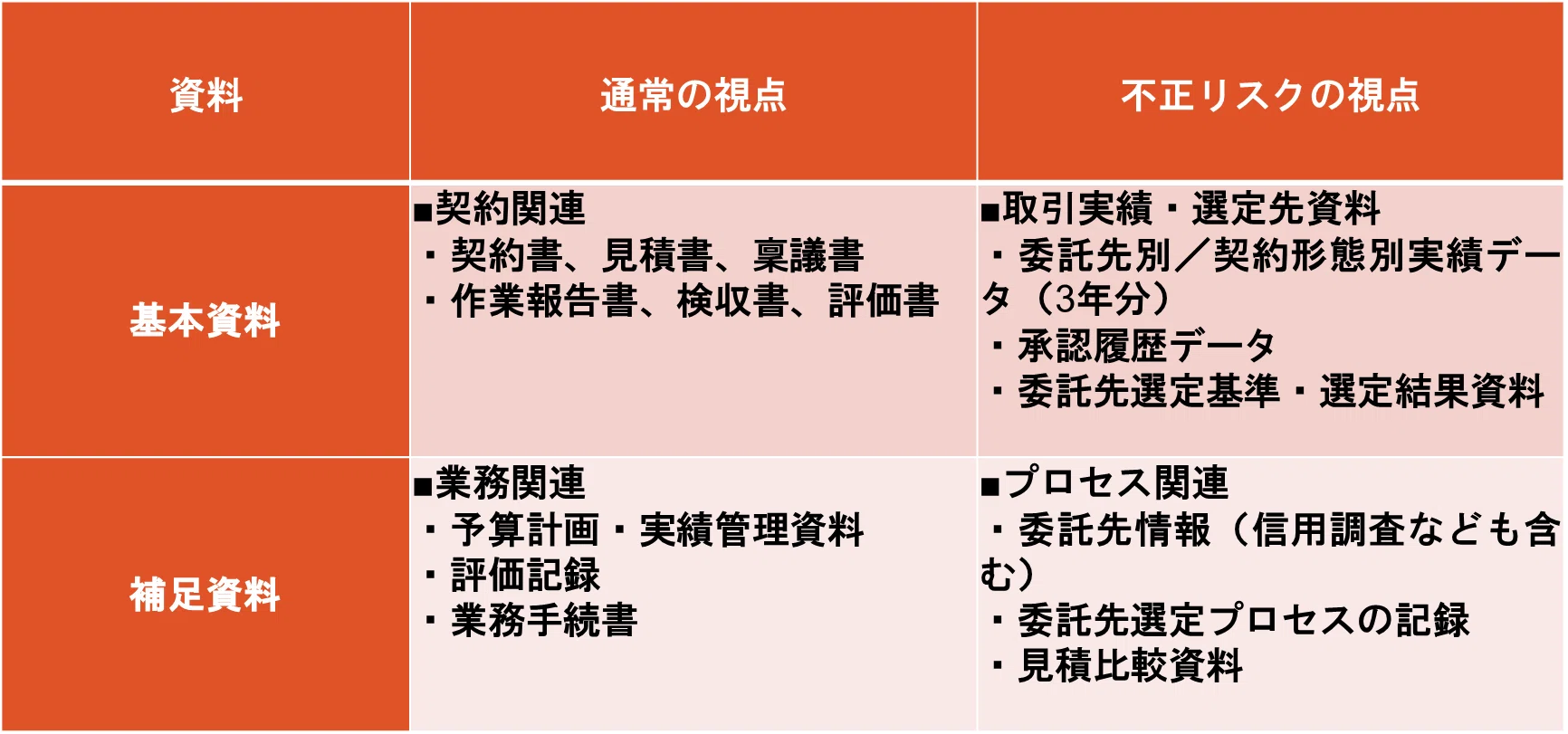 2/6【新任内部監査人・必見！】不正リスクを考慮した監査の実施