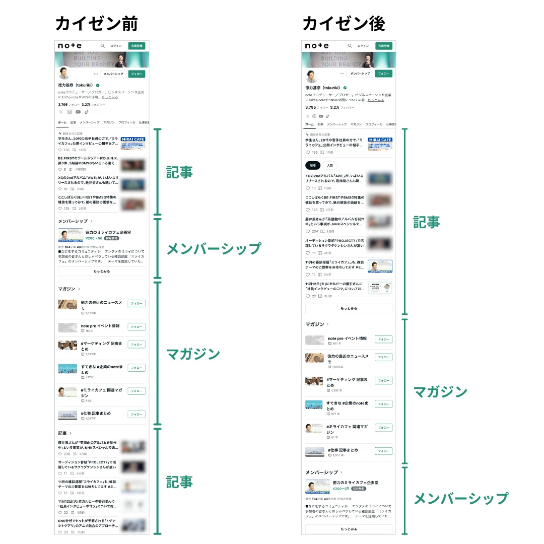 クリエイターページでのコンテンツの並び順が変わりました。記事、マガジン、メンバーシップの順でコンテンツが並びます。