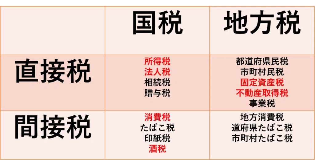 税金の種類と所得税の基本|SKReo