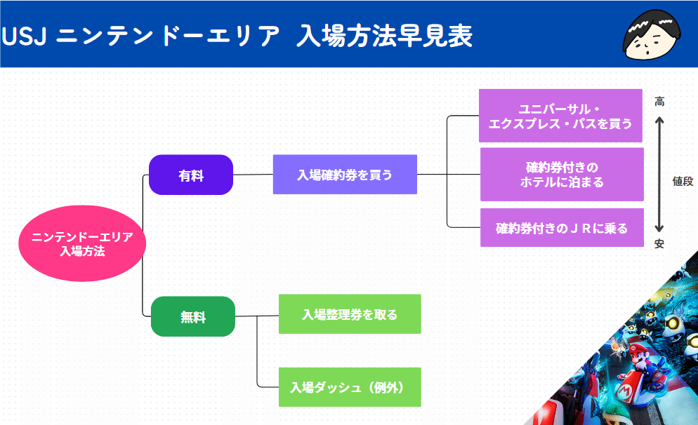 北海度民向け】USJ スーパー・ニンテンドー・ワールド 入場 北海度民向け】USJ スーパー・ニンテンドー・ワールド 入場