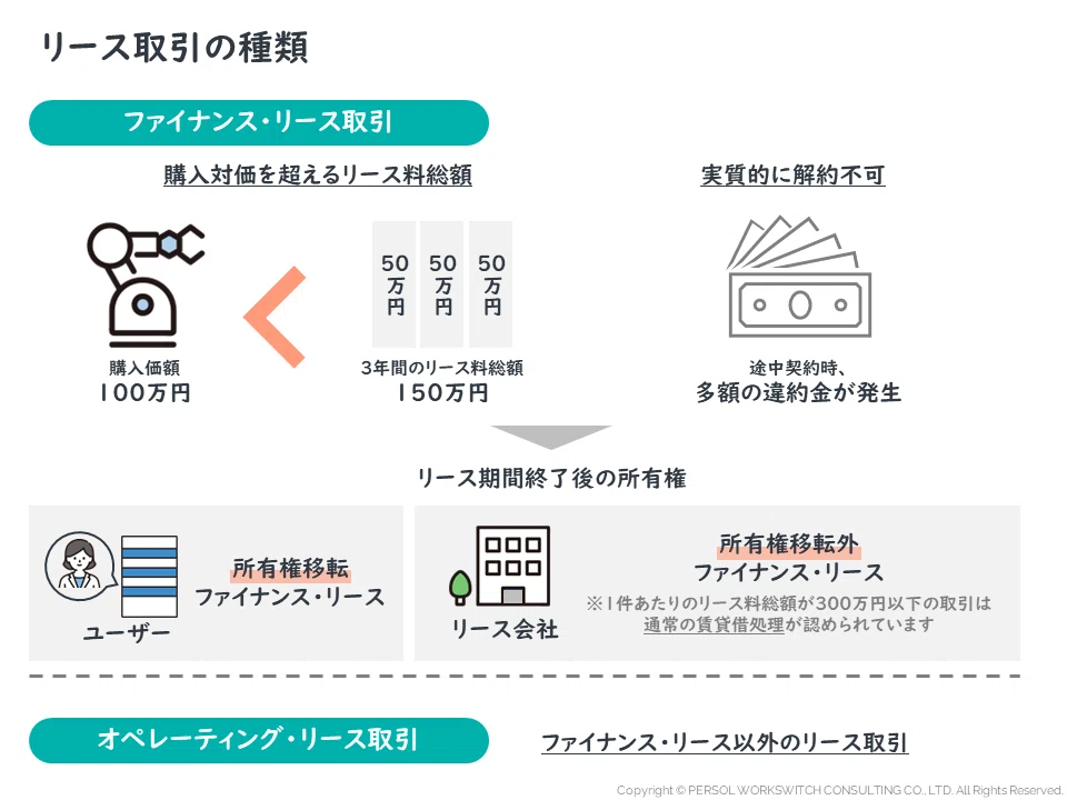 2027年度からついに適用！】いまさら聞けない「新リース会計基準」とは 