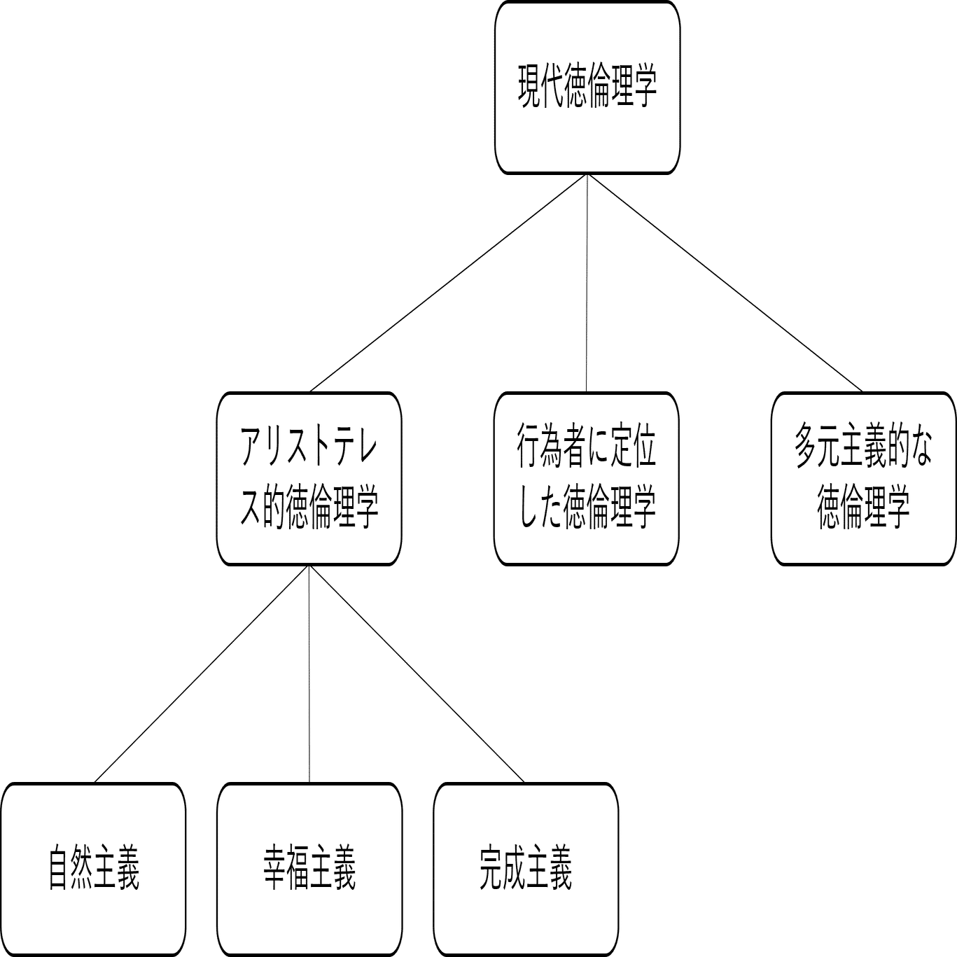 アリストテレスと生き方の教育―善く生きる幸せについて 基礎知識】徳倫理学の初歩｜NECソリューションイノベータ株式会社
